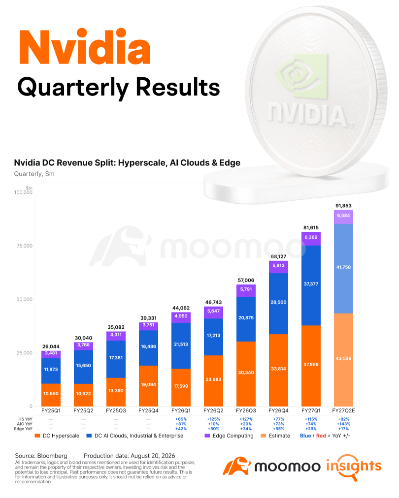 พรีวิวผลประกอบการ Nvidia: ต้องทำแค่ไหนถึงจะเหนือความคาดหมาย?