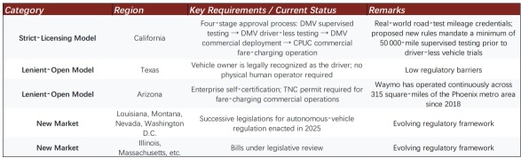 ไม่มีพวงมาลัยแล้วไง? ส่องต้นทุน นโยบาย และศักยภาพตลาดที่จะกำหนดทิศทางของ Tesla Cybercab