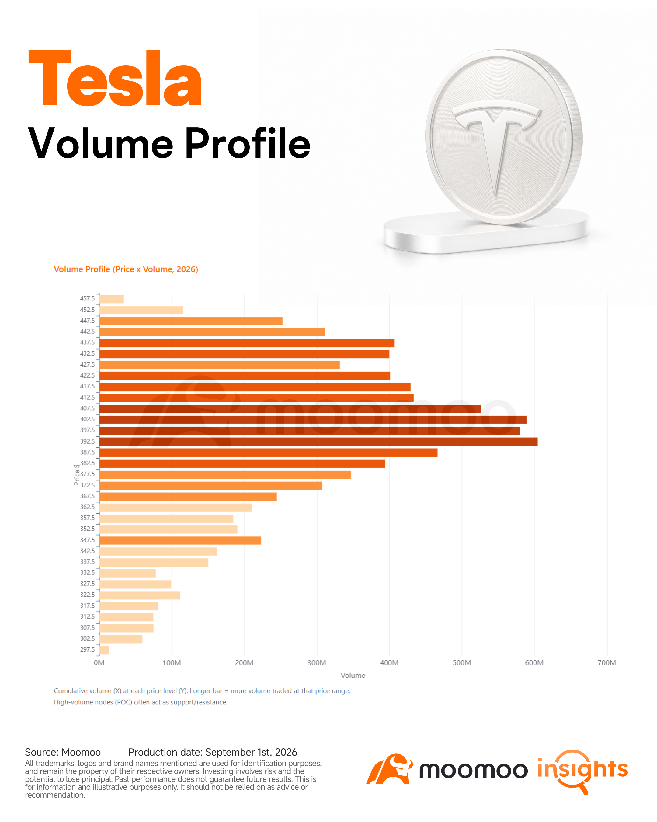 ไม่มีพวงมาลัยแล้วไง? ส่องต้นทุน นโยบาย และศักยภาพตลาดที่จะกำหนดทิศทางของ Tesla Cybercab