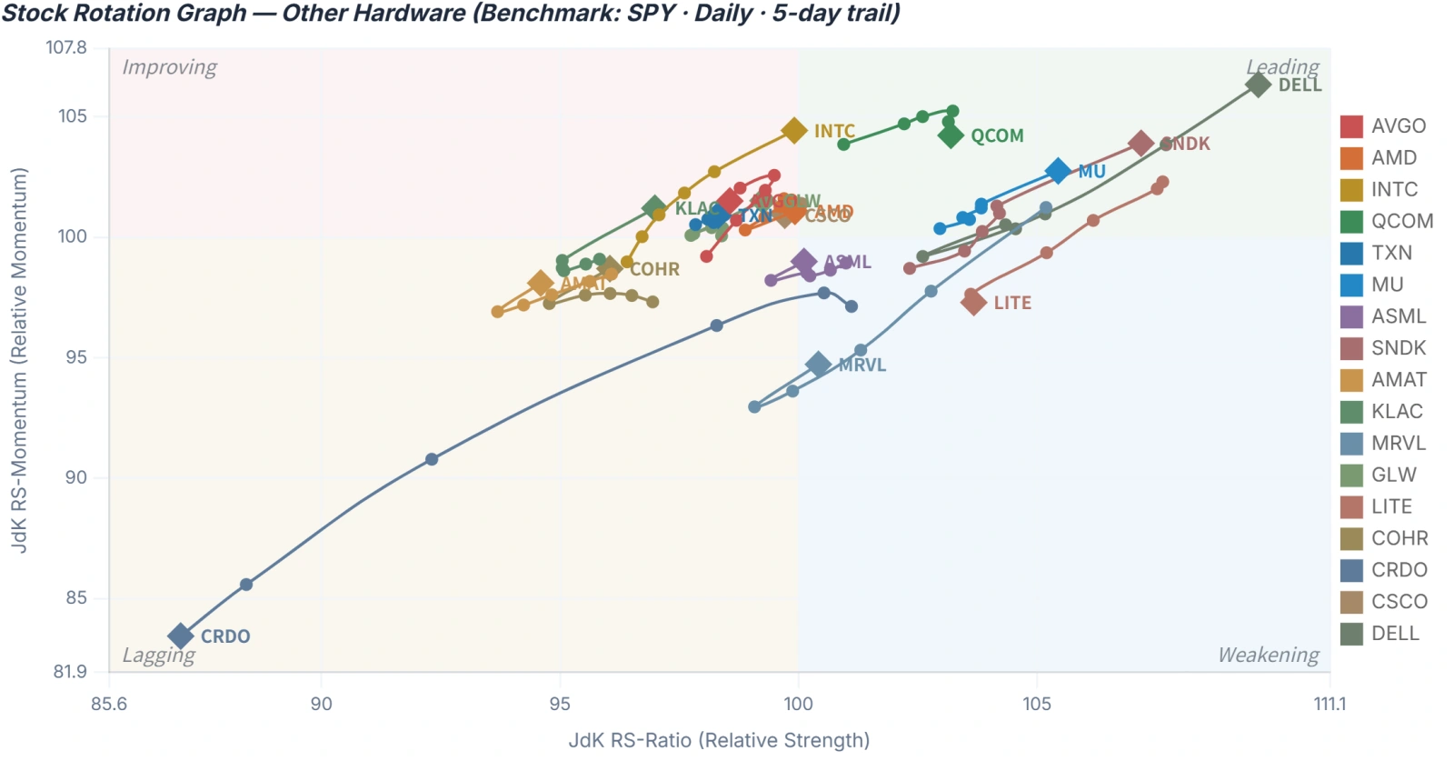 Last week, significant divergence emerged within the Mag7: the AI computing chain ( $NVIDIA (NVDA.US)$ ) and memory chips ( $Micron Technology (MU.US)$ , $SanDisk (SNDK.US)$ ) led gains, while cloud services ( $Microsoft (MSFT.US)$ , $Amazon (AMZN.US)$ , $Alphabet-A (GOOGL.US)$ ) came under pressure. The market's central concern is wait-and-see sentiment ahead of $Apple (AAPL.US)$ 's new product launch, and geopolitical risks suppressing risk ...