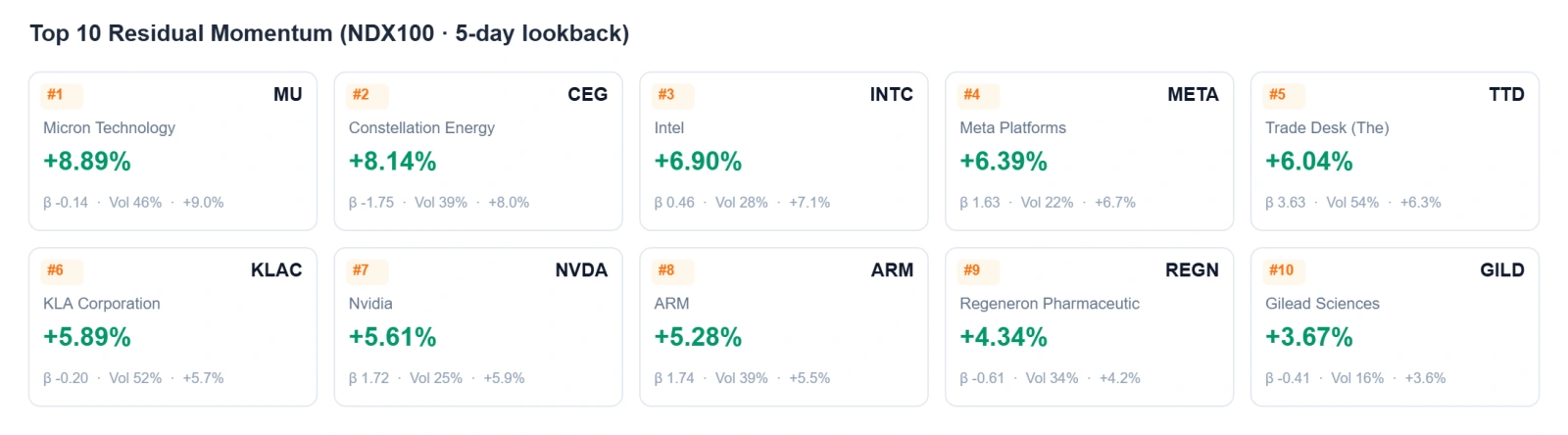 Last week, significant divergence emerged within the Mag7: the AI computing chain ( $NVIDIA (NVDA.US)$ ) and memory chips ( $Micron Technology (MU.US)$ , $SanDisk (SNDK.US)$ ) led gains, while cloud services ( $Microsoft (MSFT.US)$ , $Amazon (AMZN.US)$ , $Alphabet-A (GOOGL.US)$ ) came under pressure. The market's central concern is wait-and-see sentiment ahead of $Apple (AAPL.US)$ 's new product launch, and geopolitical risks suppressing risk ...