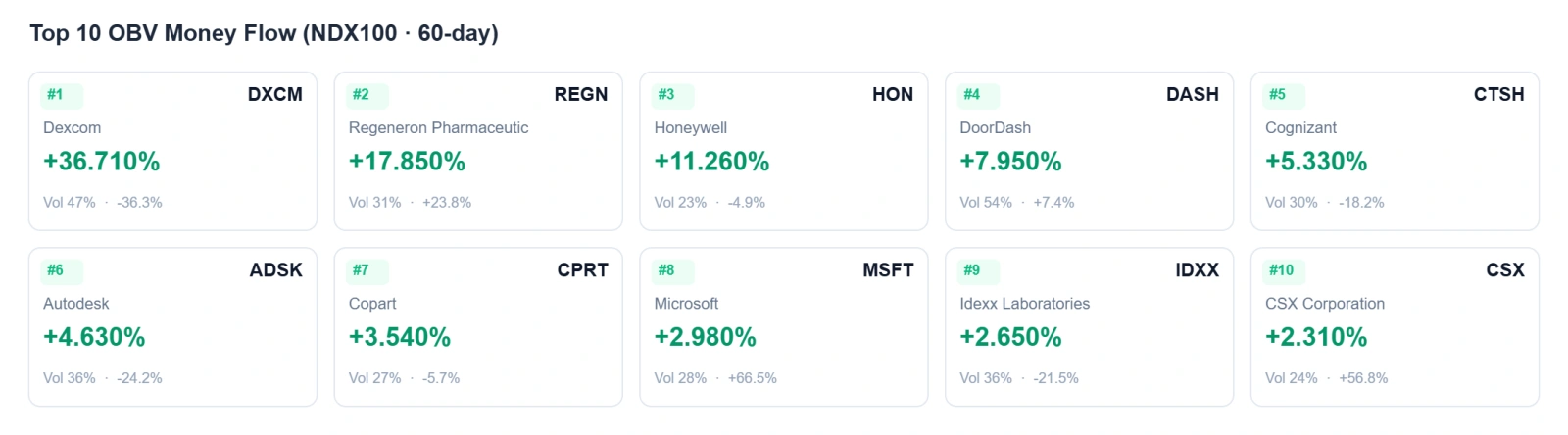 Last week, significant divergence emerged within the Mag7: the AI computing chain ( $NVIDIA (NVDA.US)$ ) and memory chips ( $Micron Technology (MU.US)$ , $SanDisk (SNDK.US)$ ) led gains, while cloud services ( $Microsoft (MSFT.US)$ , $Amazon (AMZN.US)$ , $Alphabet-A (GOOGL.US)$ ) came under pressure. The market's central concern is wait-and-see sentiment ahead of $Apple (AAPL.US)$ 's new product launch, and geopolitical risks suppressing risk ...