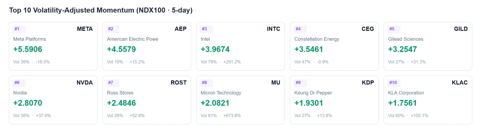 Last week, significant divergence emerged within the Mag7: the AI computing chain ( $NVIDIA (NVDA.US)$ ) and memory chips ( $Micron Technology (MU.US)$ , $SanDisk (SNDK.US)$ ) led gains, while cloud services ( $Microsoft (MSFT.US)$ , $Amazon (AMZN.US)$ , $Alphabet-A (GOOGL.US)$ ) came under pressure. The market's central concern is wait-and-see sentiment ahead of $Apple (AAPL.US)$ 's new product launch, and geopolitical risks suppressing risk ...