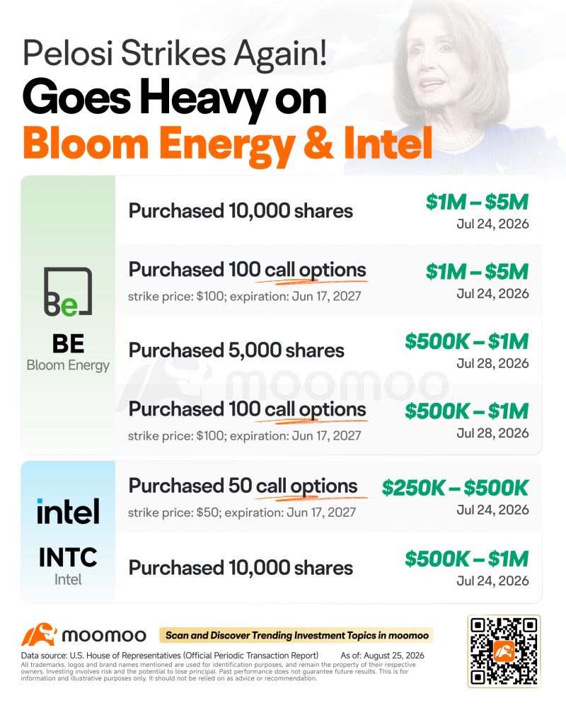 Intel พุ่งขึ้นอีกรอบแล้ว ตลาดกำลังมองเห็นอะไรกันแน่?