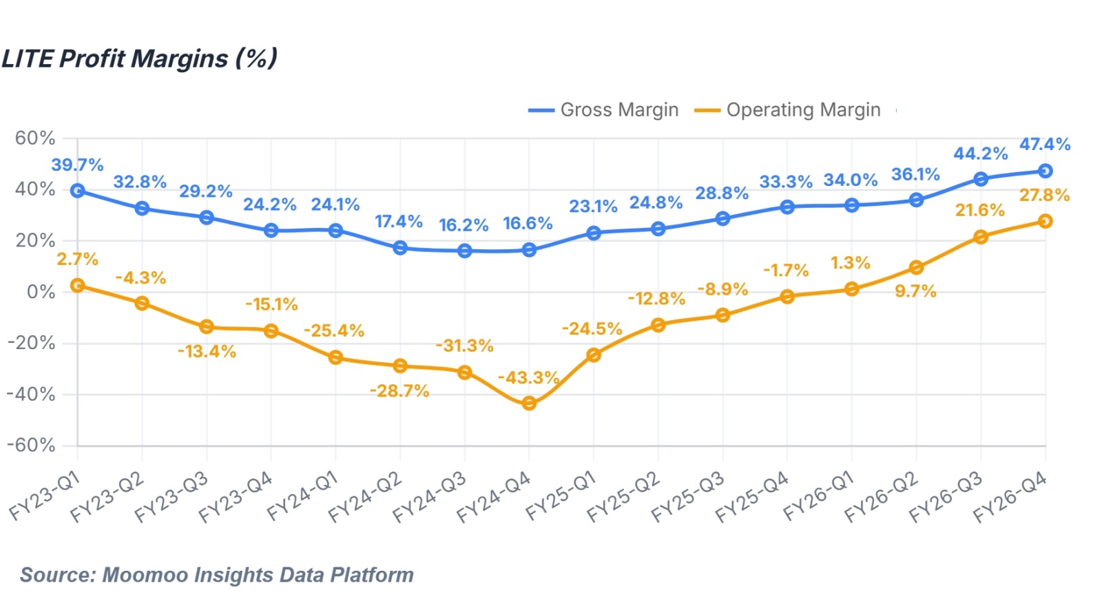 After months of underappreciation, US-listed optical communication equities have staged a meaningful rebound, driven by three material shifts in market narratives that are reshaping how investors size the sector’s total addressable market, margin profile and long-term AI linkage. Three Key Narrative Shifts in This Rally Narrative Shift 1: Repositioning The biggest change is how the optical communication...