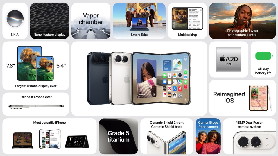 蘋果的$1,999 iPhone Duo來了：它能推動增長和股價嗎？