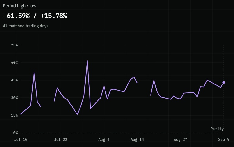 SKHY 股價接近 45% 溢價，該謹慎了嗎？