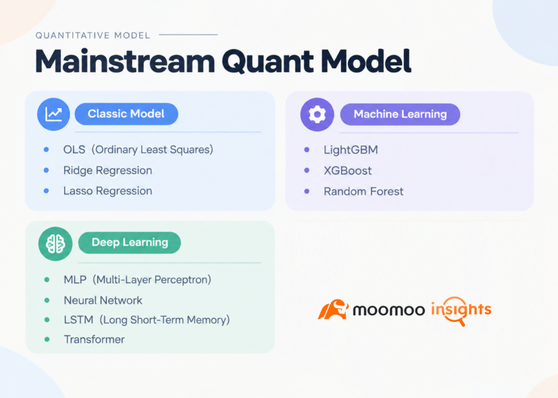 กับดักที่ใหญ่ที่สุดในการเทรด Quant: Overfitting ทำไมมันถึงเกิดขึ้น และมีวิธีแก้ไขอย่างไร?