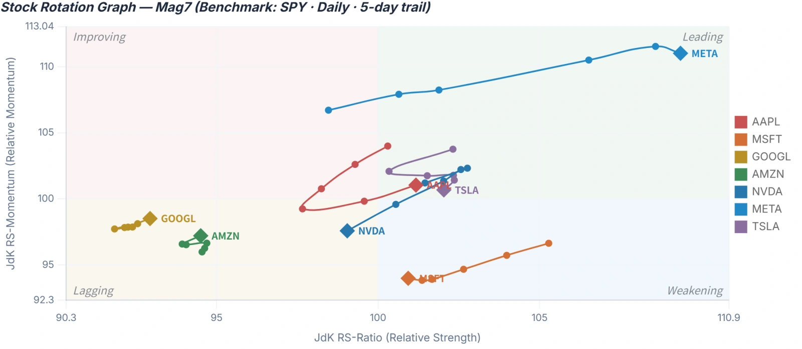 Interpreting R Chart Tech Rotation Charts: Optical Sector Rallies, Software Gets ...