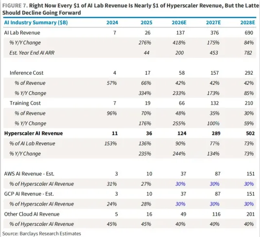 ทำไม Hyperscalers ถึงอาจเป็นผู้ชนะในสมรภูมิ AI ยุคหน้า