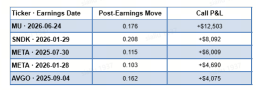 Backtest Lab | จะก้อยหรือจะหัว? ส่องผลตอบแทนที่แท้จริงจากการเทรด ออปชัน ช่วงประกาศผลประกอบการ