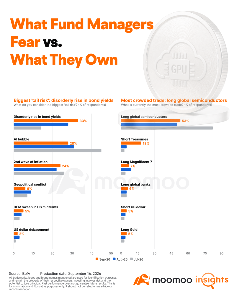 AI รับมือดอกเบี้ย 5% ได้ แต่ความเสี่ยงที่แท้จริงคือทิศทางแนวโน้ม