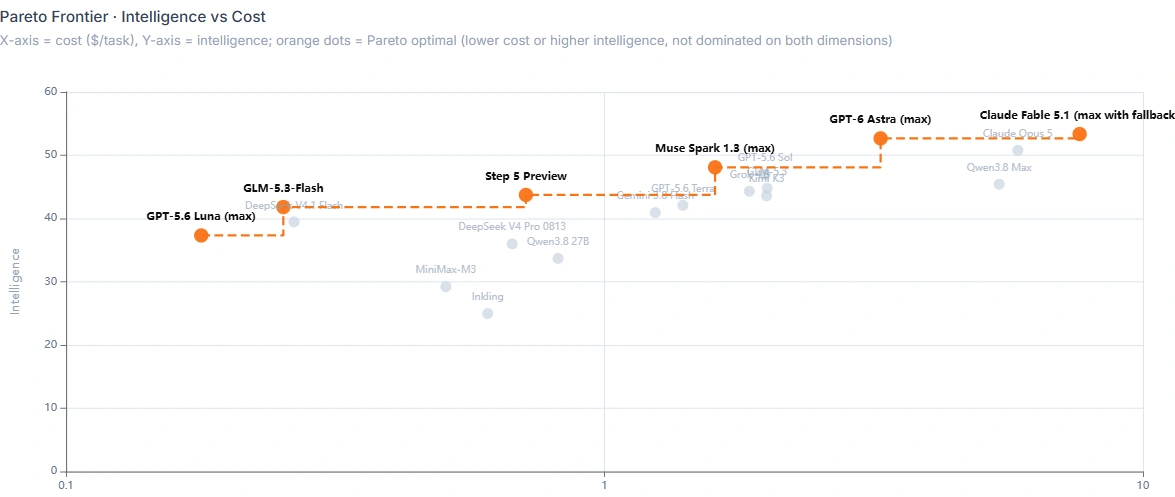 Interpreting R Chart Tech Rotation Charts: AI Models Reshaping Ripples Through Te ...
