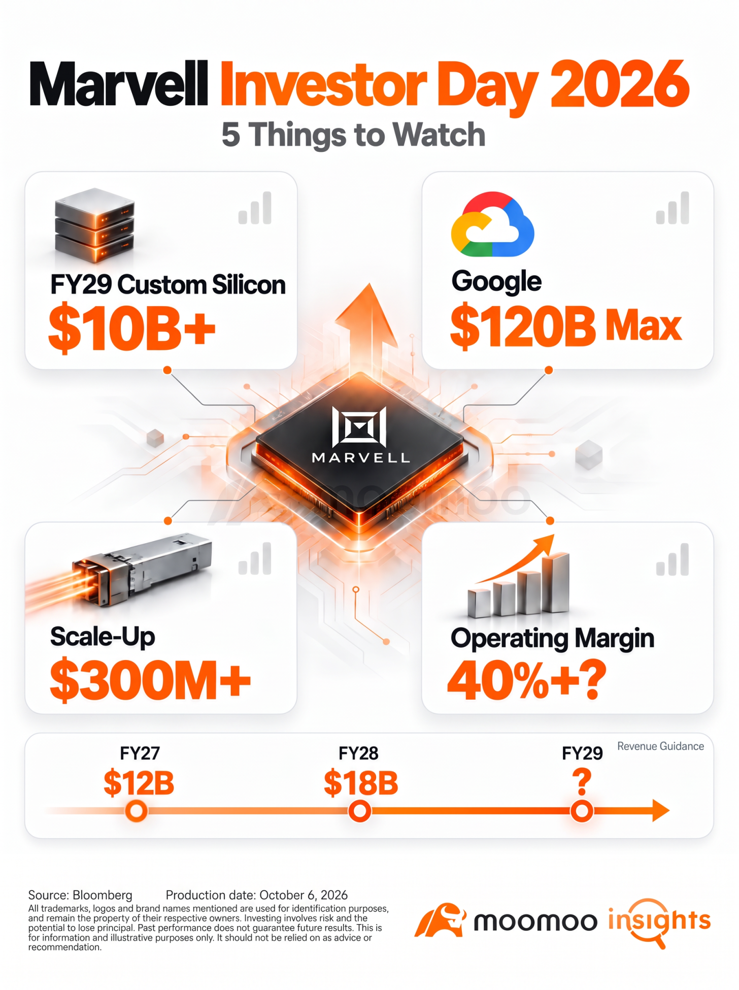 Marvell Investor Day: Google และ Scale-Up จะเขียนโมเดล AI ใหม่ได้หรือไม่?