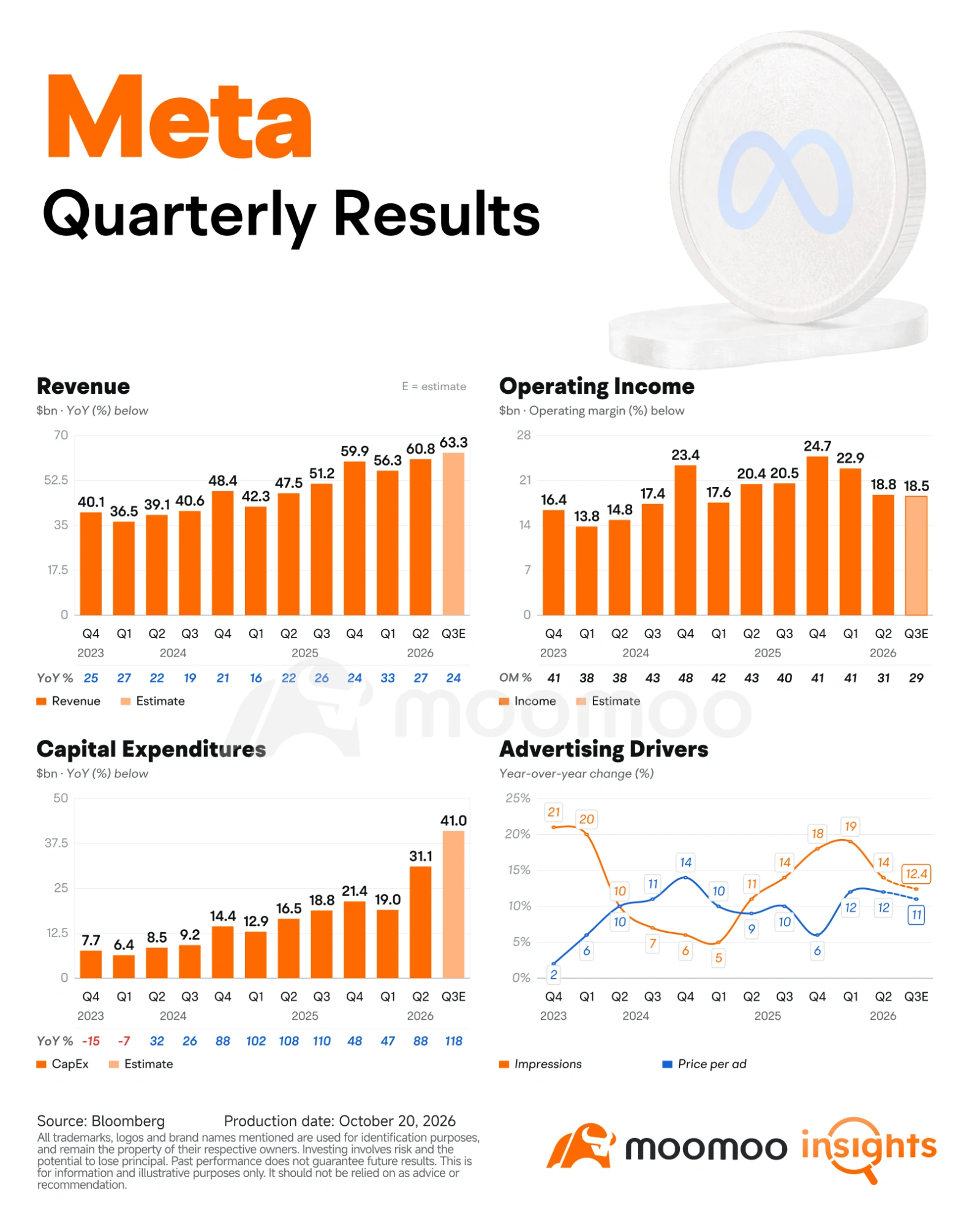 Meta Optimisation Icon Meta Earnings Preview: Can Muse and Strong Ads Justify Soari ...