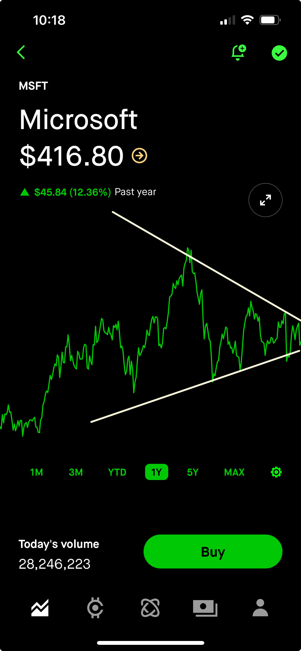 $微軟 (MSFT.US)$ 接下來是漲是跌？感覺幅度都會很大