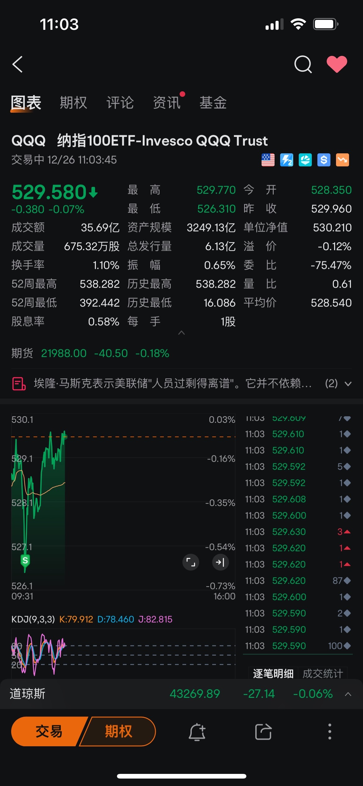 $納指100ETF-Invesco QQQ Trust (QQQ.US)$ 我已經拿不住了，太擔心暴跌，清倉買了國債ETF，吃利息好了[流淚]