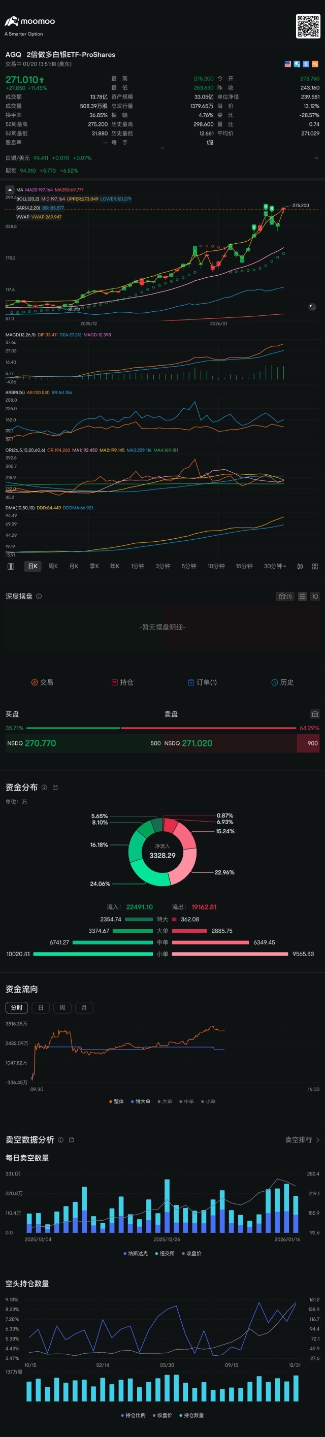 轻轻松松涨到100. 如果你也觉得能，点个赞呗