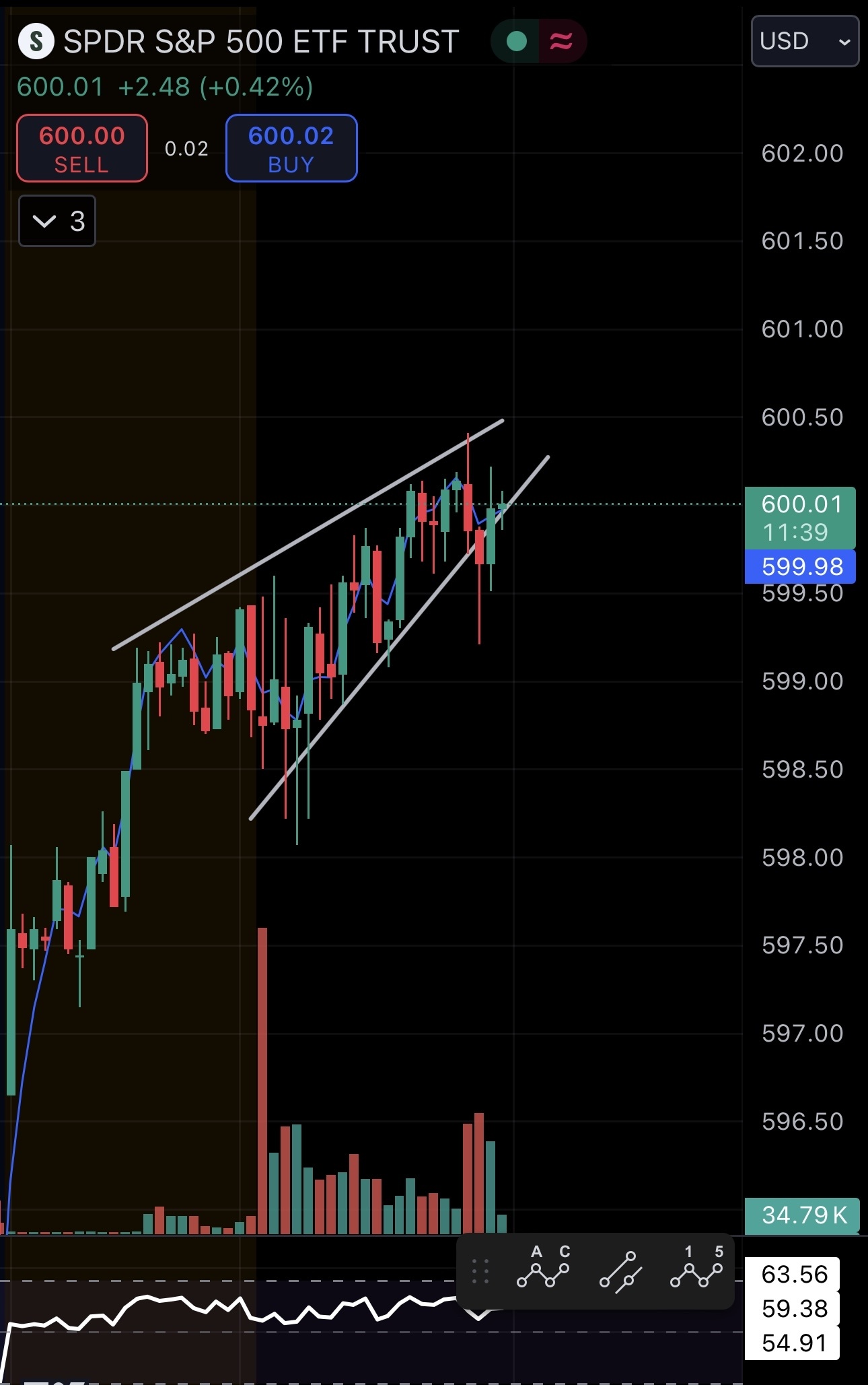 $SPDR S&P 500 ETF (SPY.US)$ taのことはもう気にしなくていいのかな