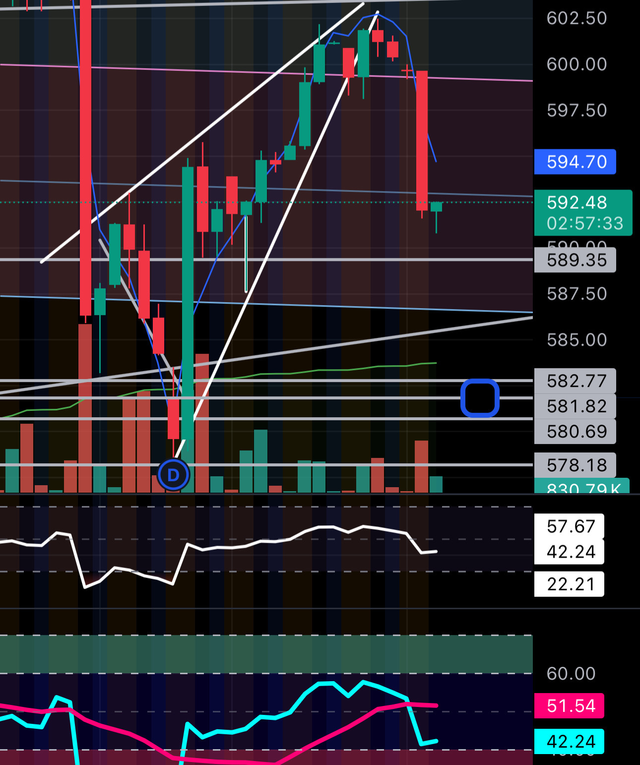 $SPDR S&P 500 ETF (SPY.US)$