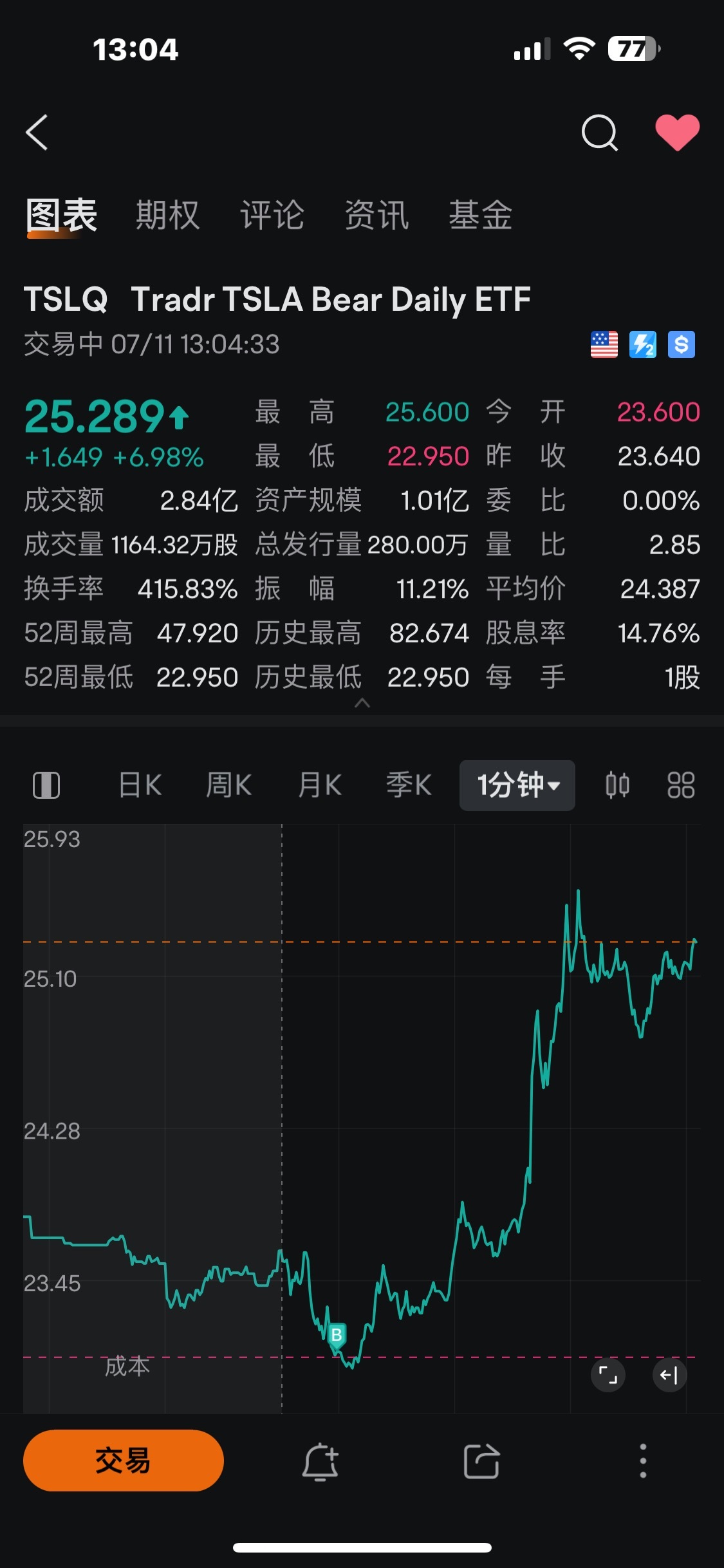 $特斯拉 (TSLA.US)$ 保持