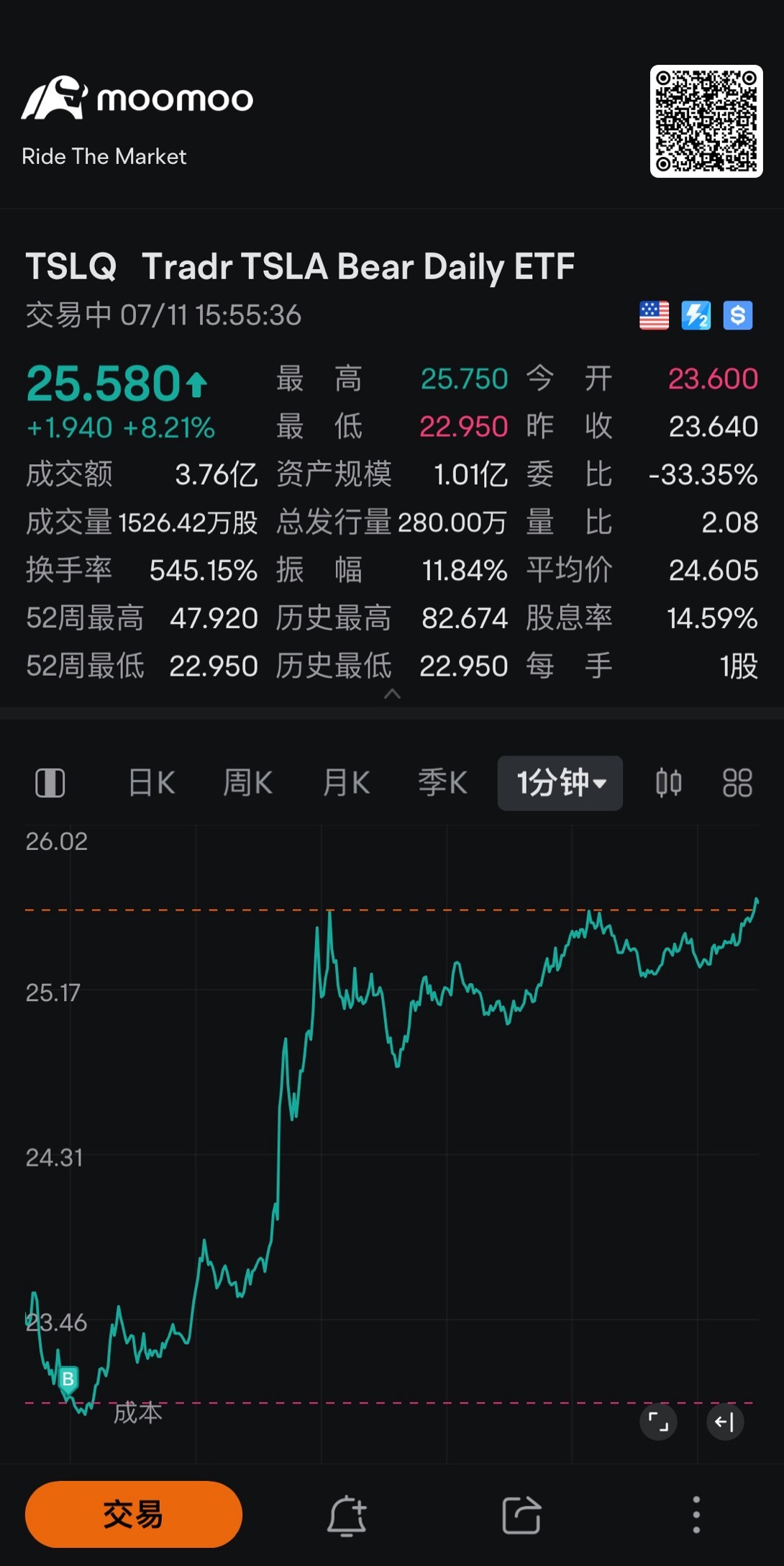 $特斯拉 (TSLA.US)$ 完美做空