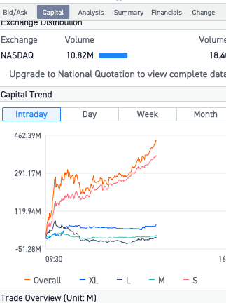 $Broadcom (AVGO.US)$