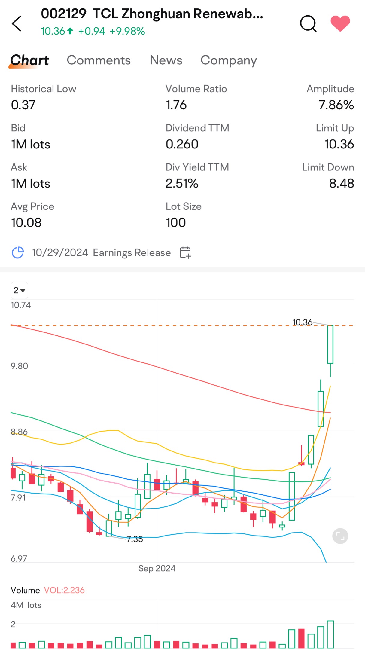 Surge in TCL’s Stock Price: A Catalyst for MAXN’s Quick Rebound?