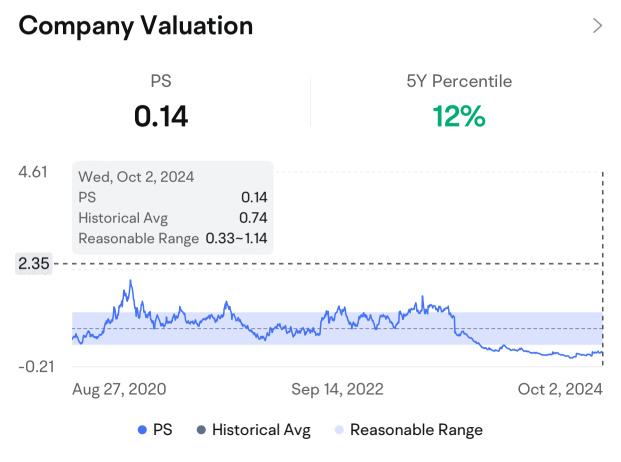 MAXN - A Clear Undervaluation