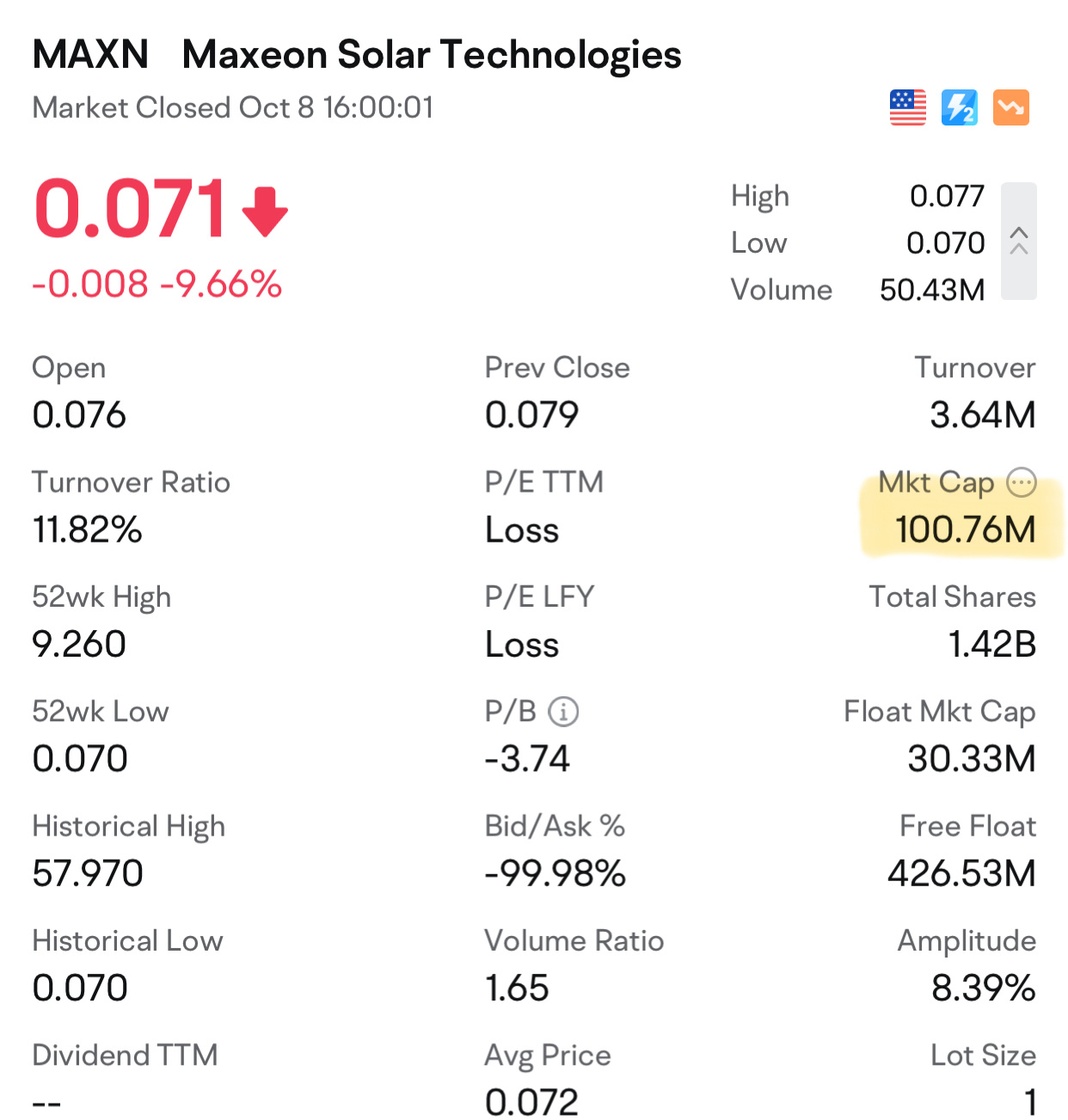 众志成城：战胜空头，用MAXN索取我们应得的。