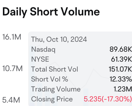 🚨 MAXN Short Squeeze Potential: Is the Setup Brewing? 🚨