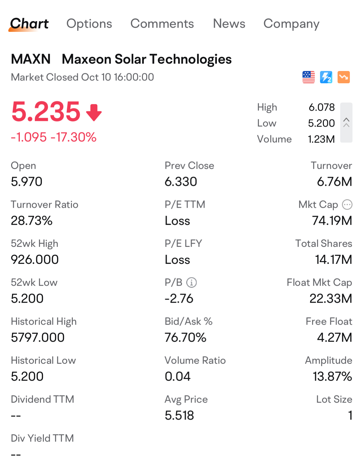 🚨 maxeon solar technologies 被擠牌潛力：設定已經醞釀嗎？ 🚨