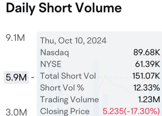 MAXN: Short Squeeze Potential and Massive Upside Ahead