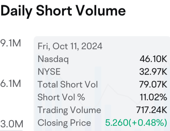 MAXN: Short Squeeze Potential and Massive Upside Ahead