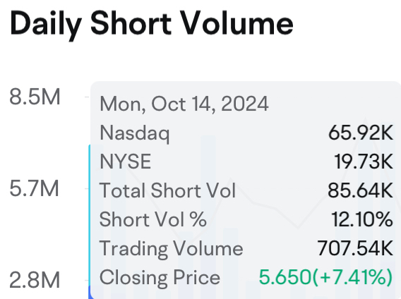 MAXN: High Short Interest, Reversing Price Trend, and Growing Squeeze Risk