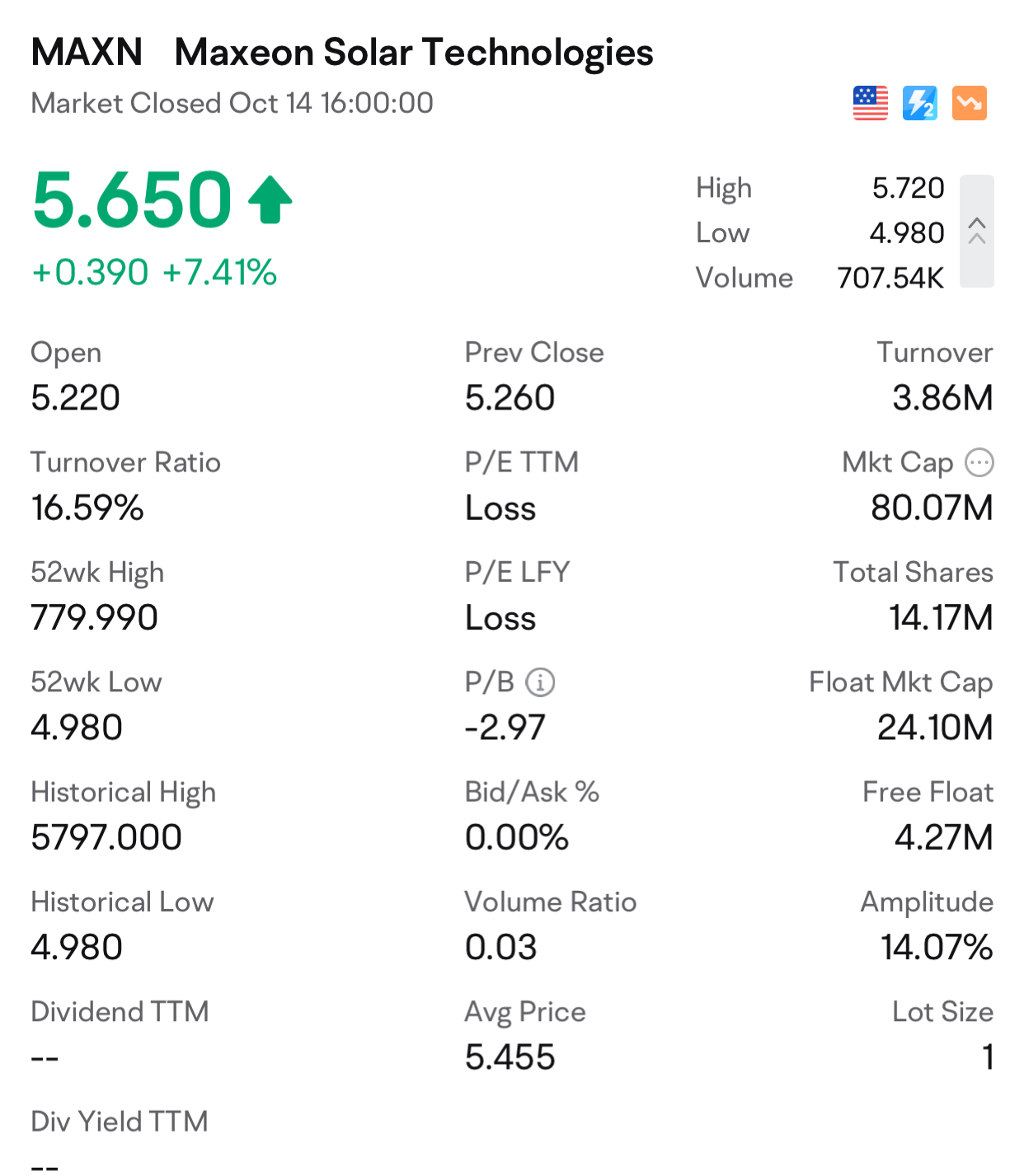 MAXN: High Short Interest, Reversing Price Trend, and Growing Squeeze Risk