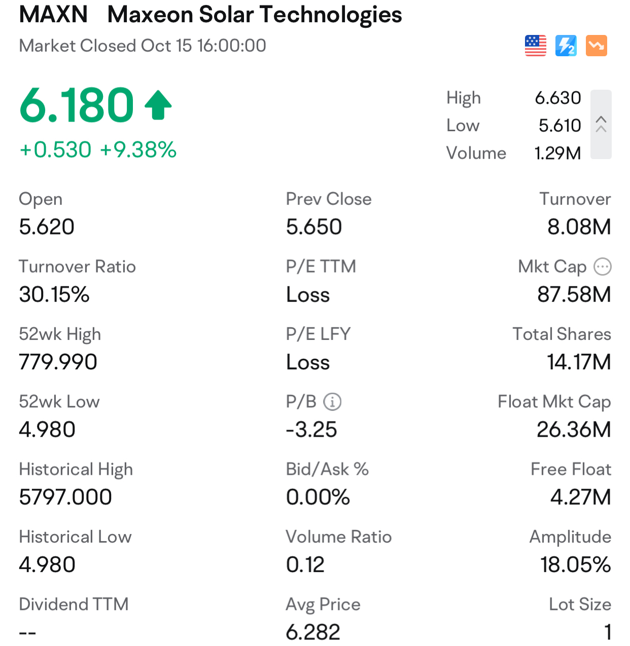 MAXN：主要反彈和未來爆發性增長即將到來