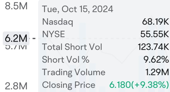 MAXN: Major Rebound and Explosive Growth on the Horizon