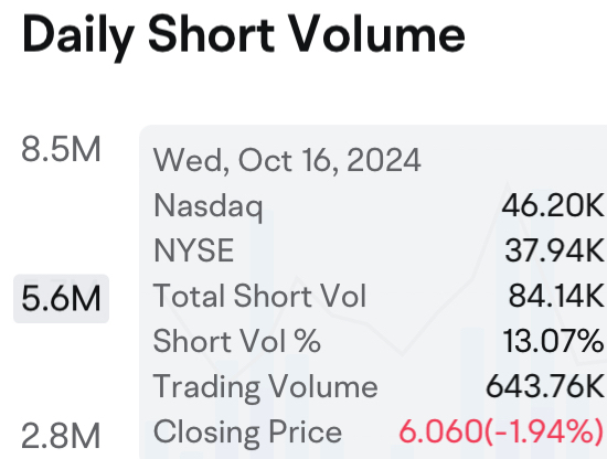 MAXN on the Brink: Short Sellers Exhausted as Optimism Grows