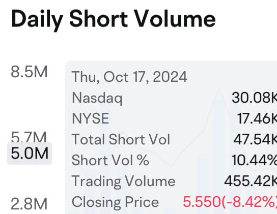 MAXN Poised for a Major Rebound as Optimism Builds