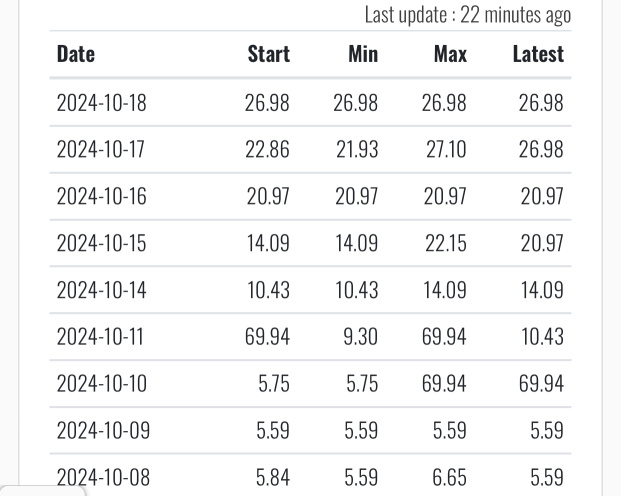 MAXN Signals Recovery as Short Pressure Intensifies