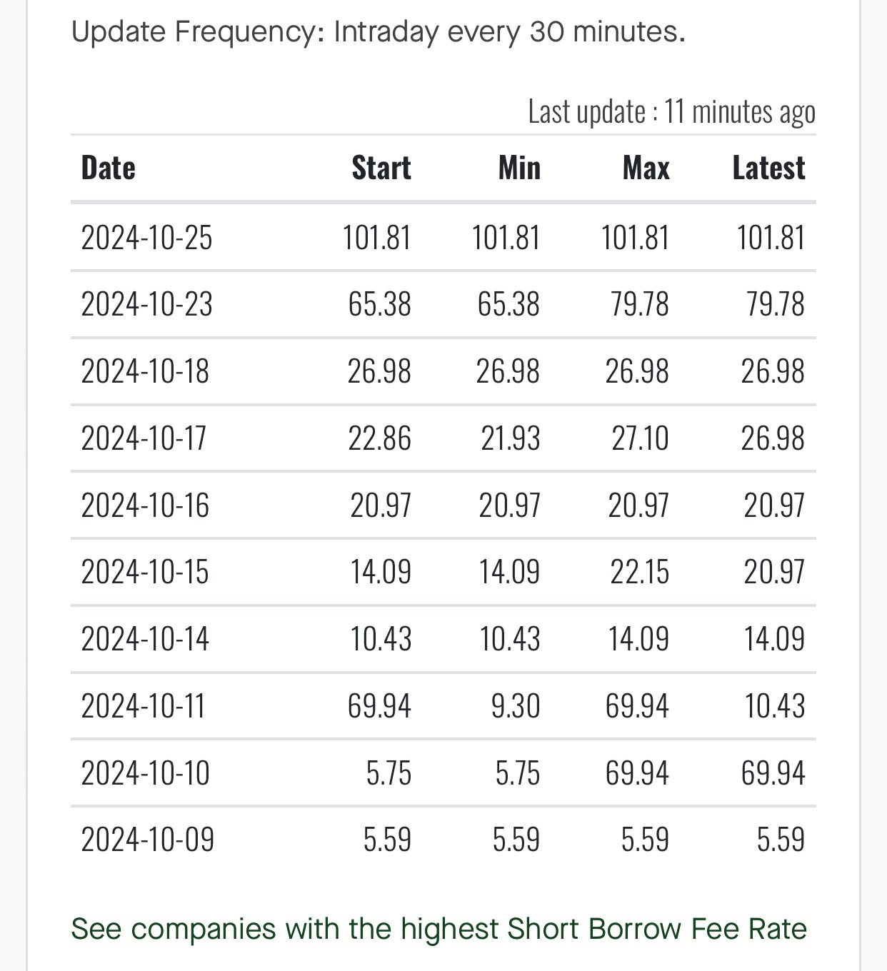 🚨 MAXN Short Interest Supersized: Major Short Squeeze Imminent 🚨