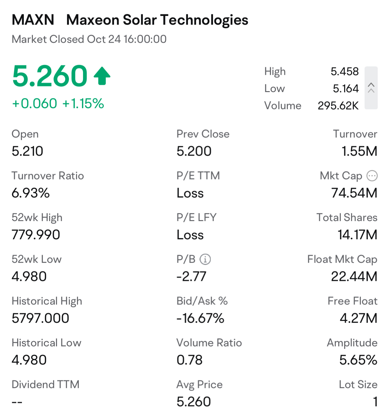 🚨 MAXN空頭持倉膨脹：重大空頭擠壓即將到來 🚨