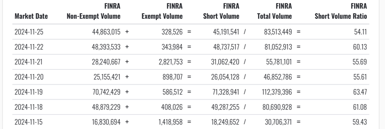 The Ultimate Short Squeeze Opportunity for a Profitable Christmas