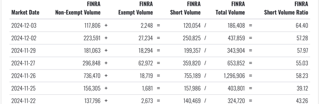 MAXN: The Perfect Storm for a Short Squeeze