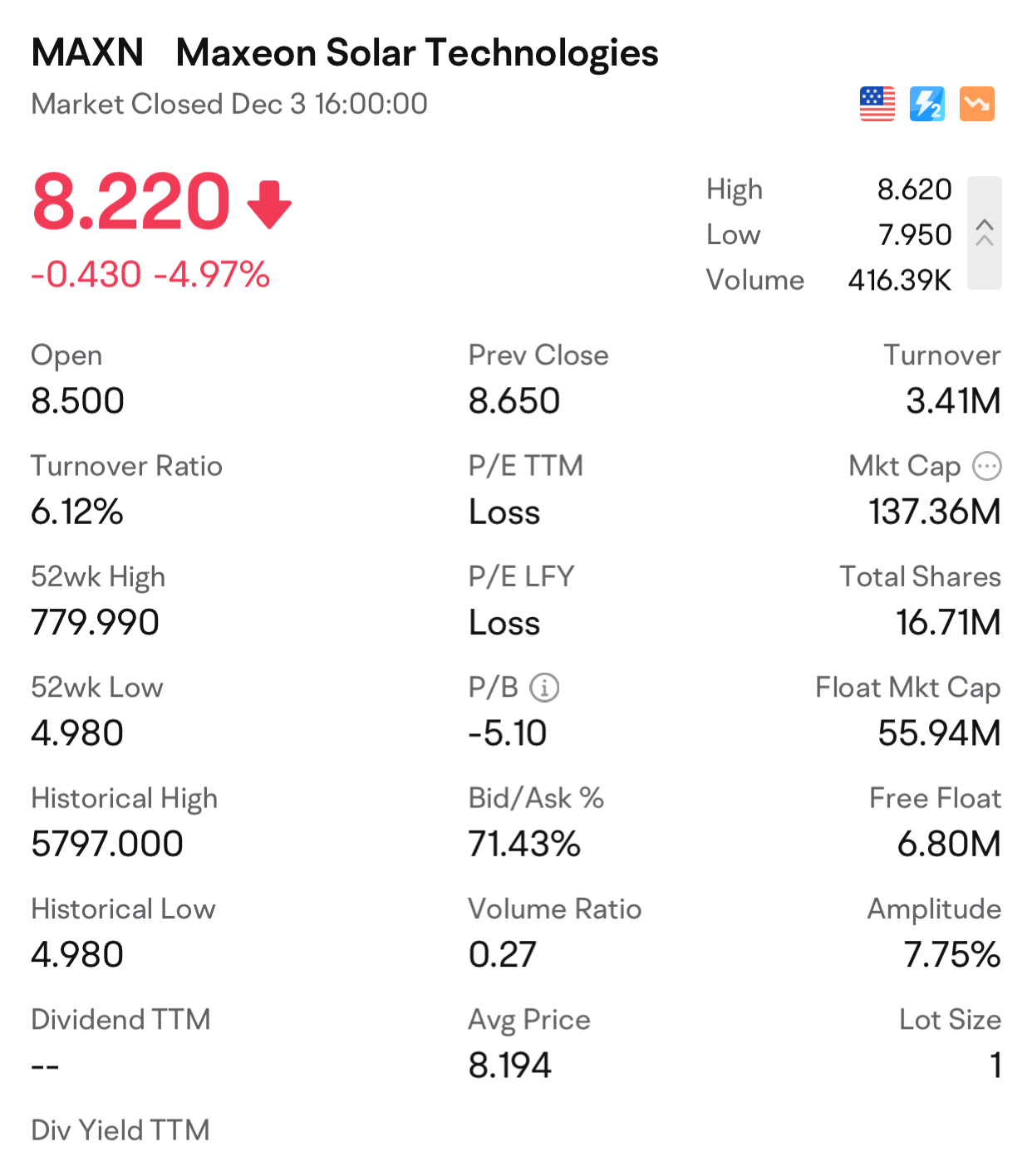 MAXN: The Perfect Storm for a Short Squeeze