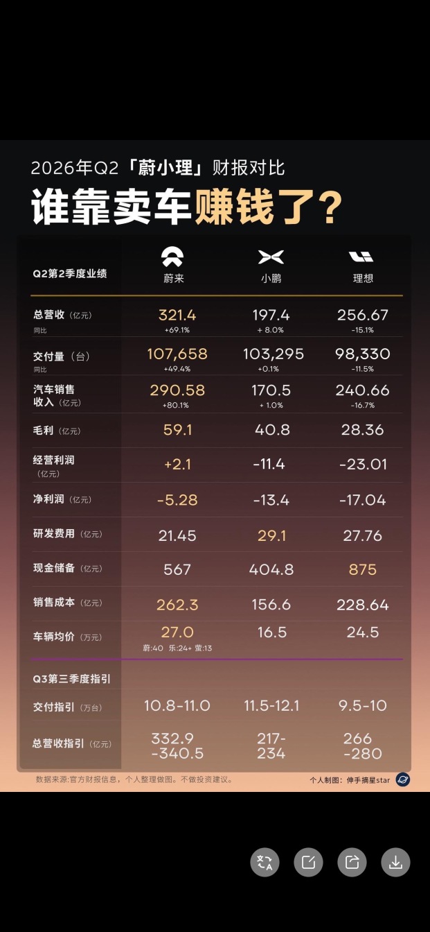 $84億 現金 vs. $97億 市值——你會怎麼做？