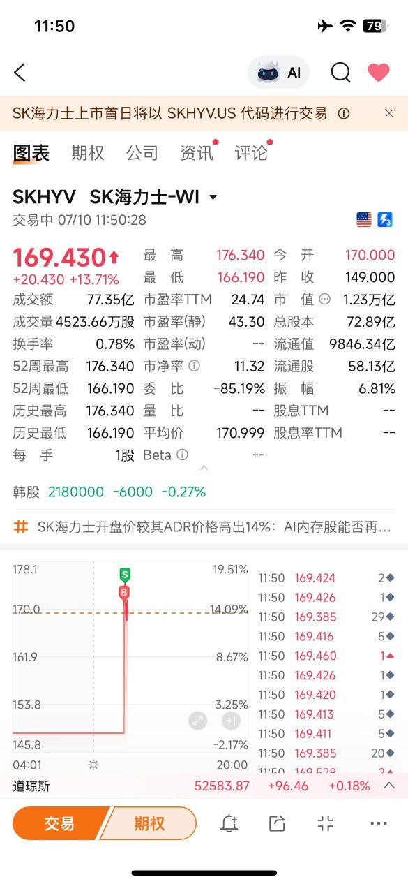 海力士不好玩，170買，175賣了
