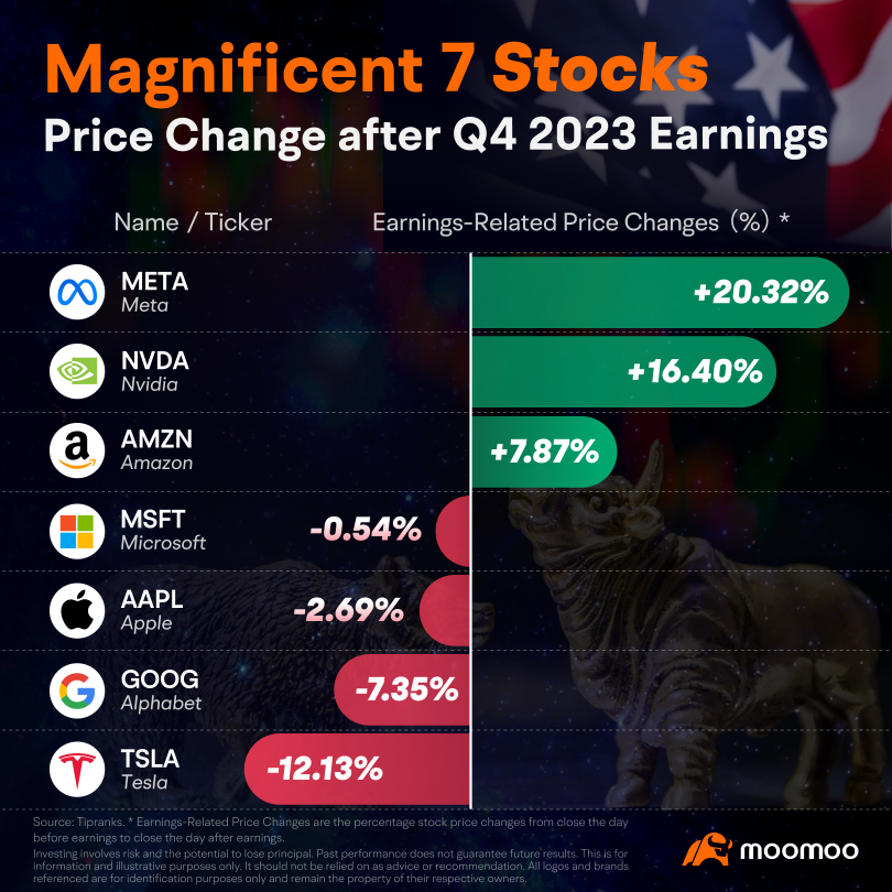 News Decoding: GTC on the Horizon: Can NVIDIA Expect a Stock Boost?