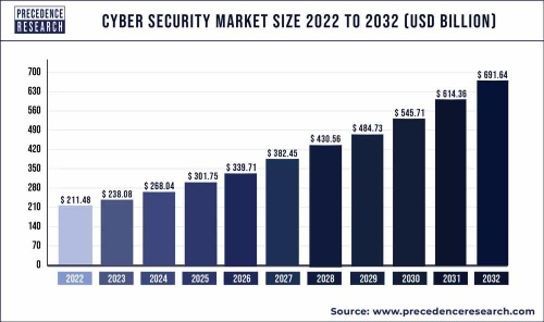 Who Reigns Supreme in the Cybersecurity Stock Arena?